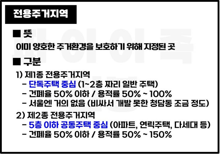 전용주거지역-뜻-구분