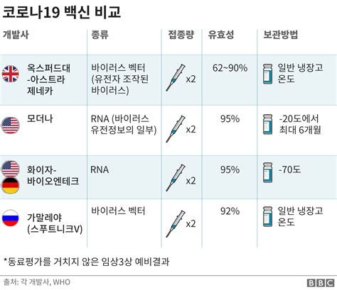 폐렴예방접종