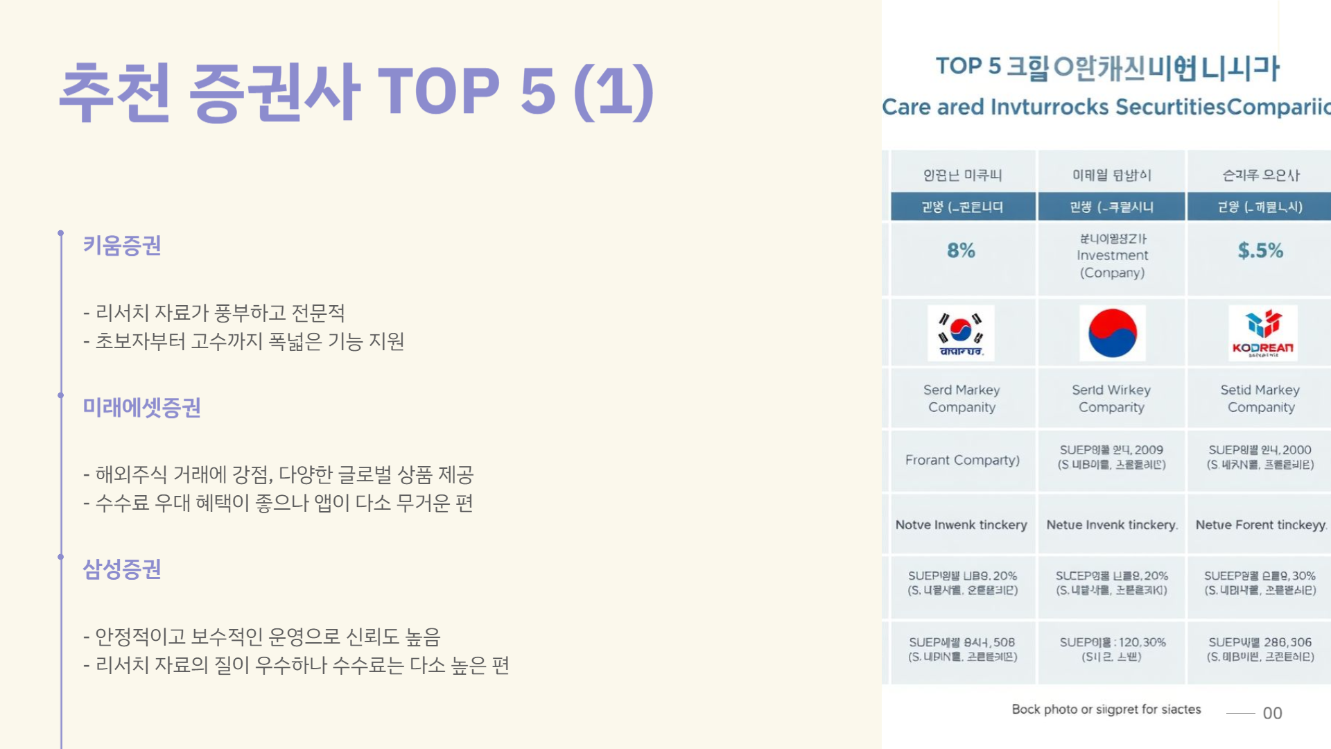 증권사 추천 증권사 수수료 비교 증권사 계좌개설 방법 증권사 개장시간 등 증권에 대한 모든 것