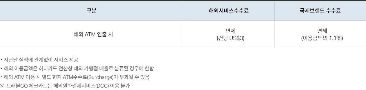 트래블 GO 체크카드