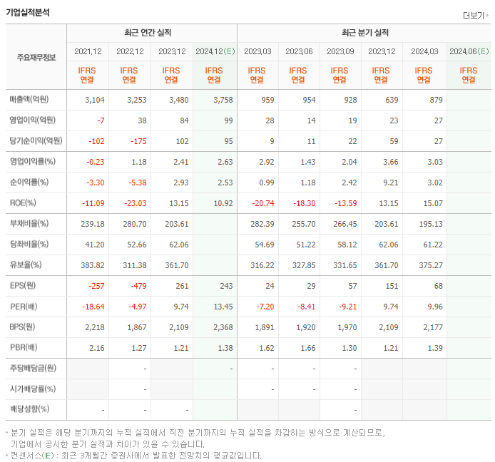 우수AMS_실적