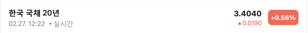 한국국채 20년
