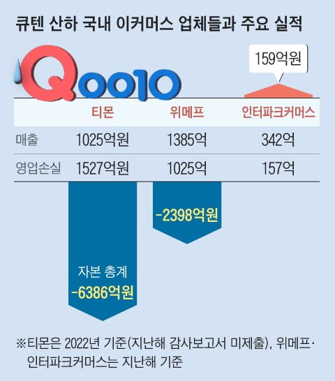 주요 실적