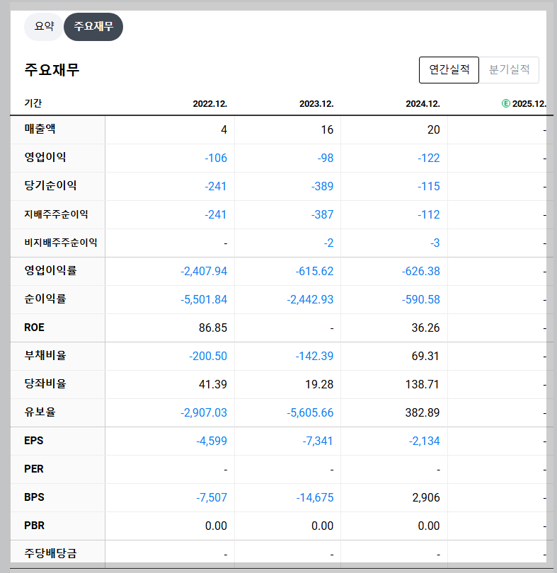 오가노이드사이언스 재무 지표 분석