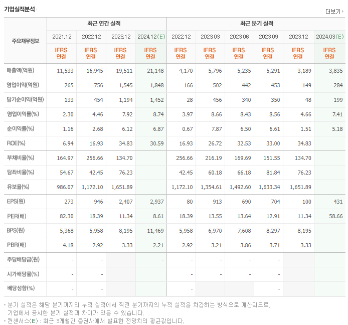 솔루엠_실적
