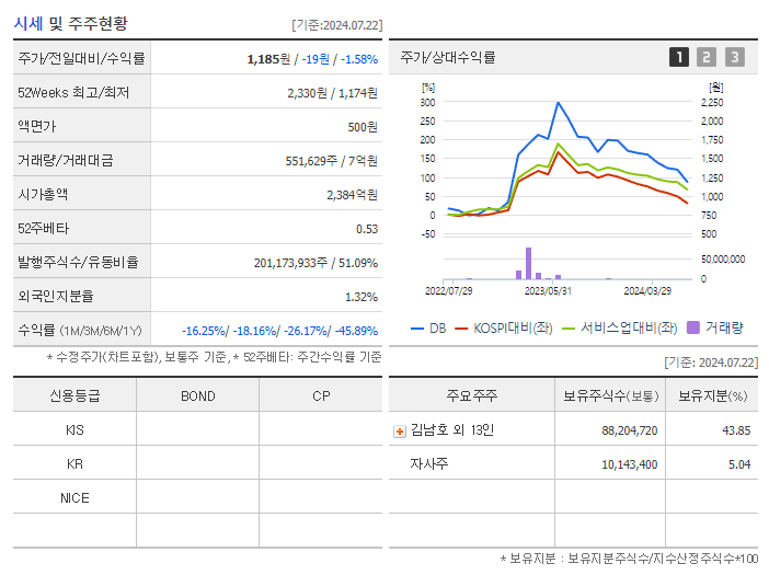 DB_기업개요