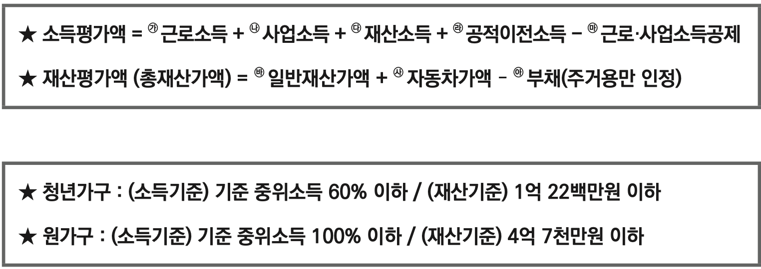 청년월세 지원 소득 및 재산 평가액