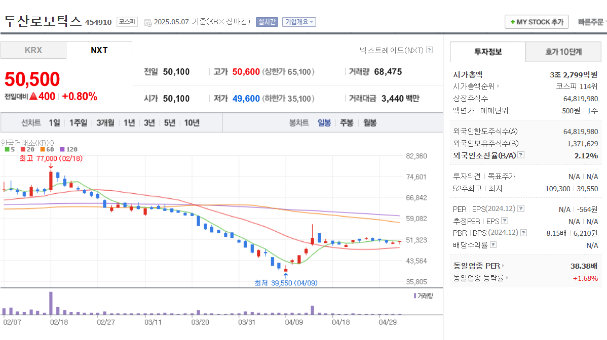 휴머노이드 로봇 관련주 TOP 5 레인보우로보틱스, 하이젠알앤엠, 로보티즈, 두산로보틱스, 엔젤로보틱스