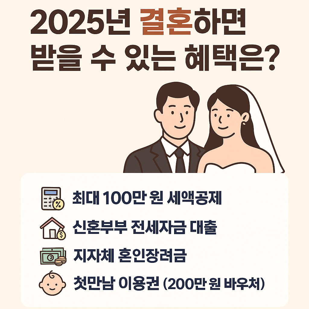 💍 2025년 결혼하면 세금 돌려받는다? 최대 100만 원 세액 공제 제도 총정리