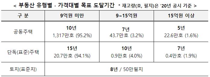 공시가격현실화04