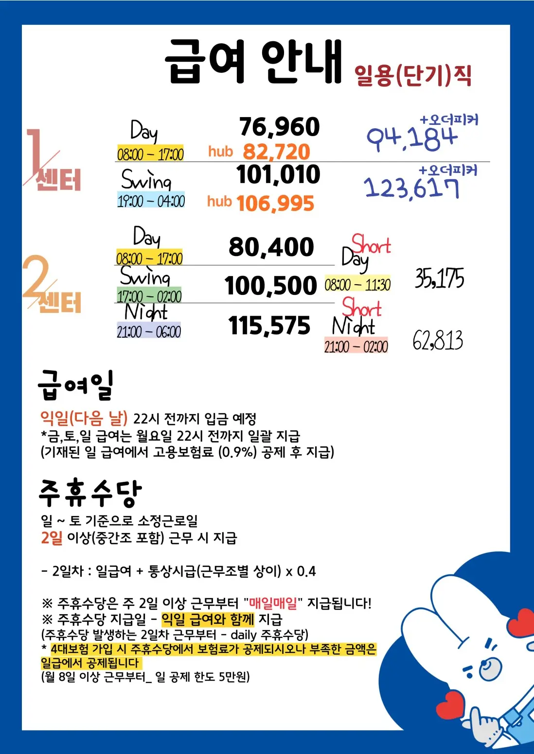 쿠팡물류센터 일용직 급여(평택센터기준)