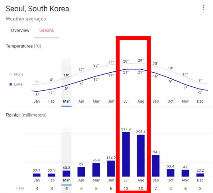 서울 날씨