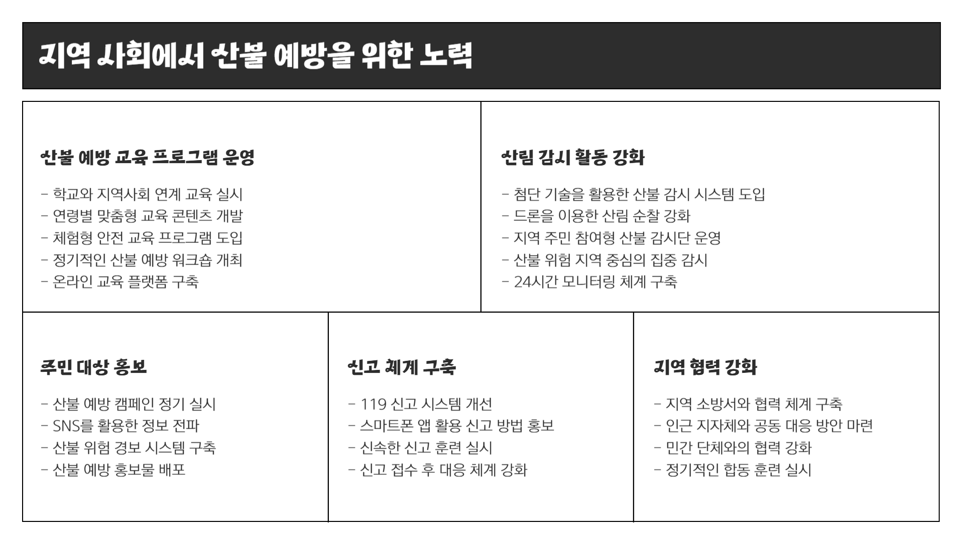 산불 예방을 위한 필수 가이드