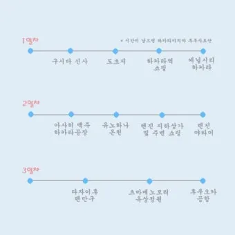 후쿠오카 2박3일 여행코스 초보 여행자 추천 일정_23