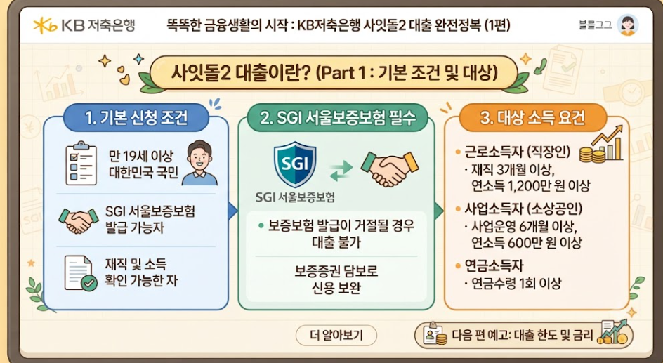 KB저축은행사잇돌2대출