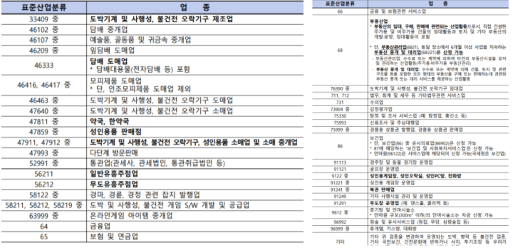 버팀목자금-제외-대상-업종-List