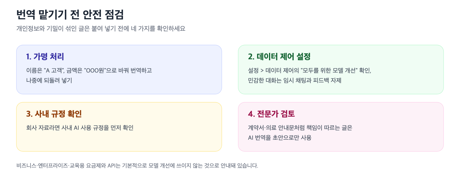 번역 맡기기 전 개인정보와 데이터 설정 안전 점검 4가지