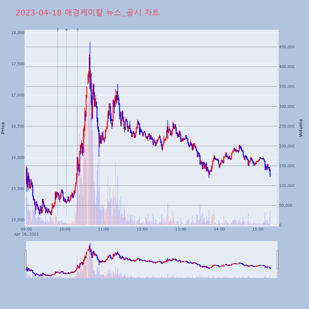 애경케미칼_뉴스공시차트