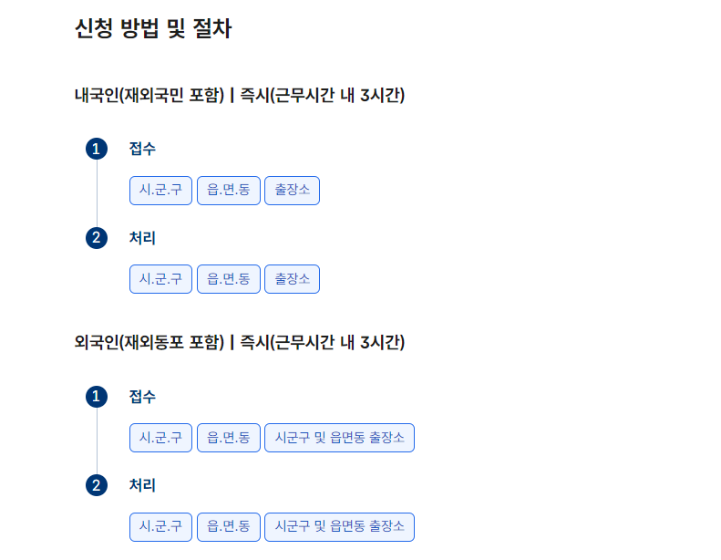 인감증명서-인터넷발급-대리발급-준비물-신청방법-절차안내