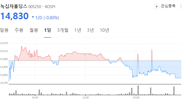 백신 관련주 주가 전망 GC 녹십자 홀딩스 웰빙 엠에스