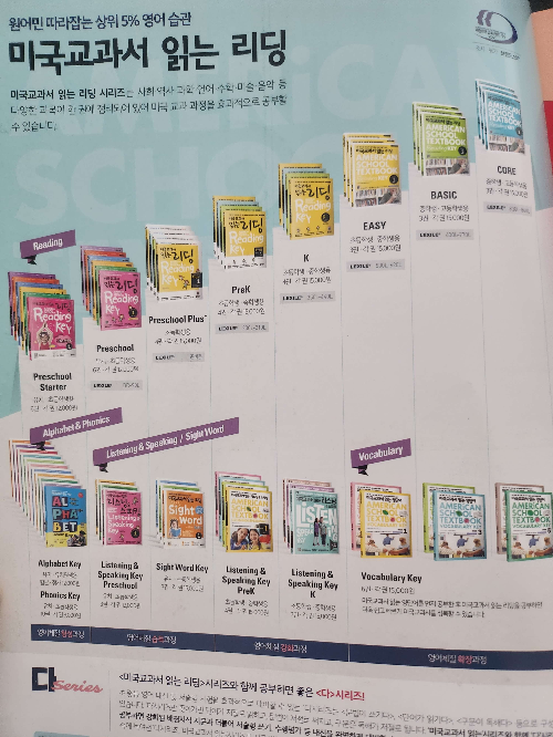 미국교과서읽는리딩 단계