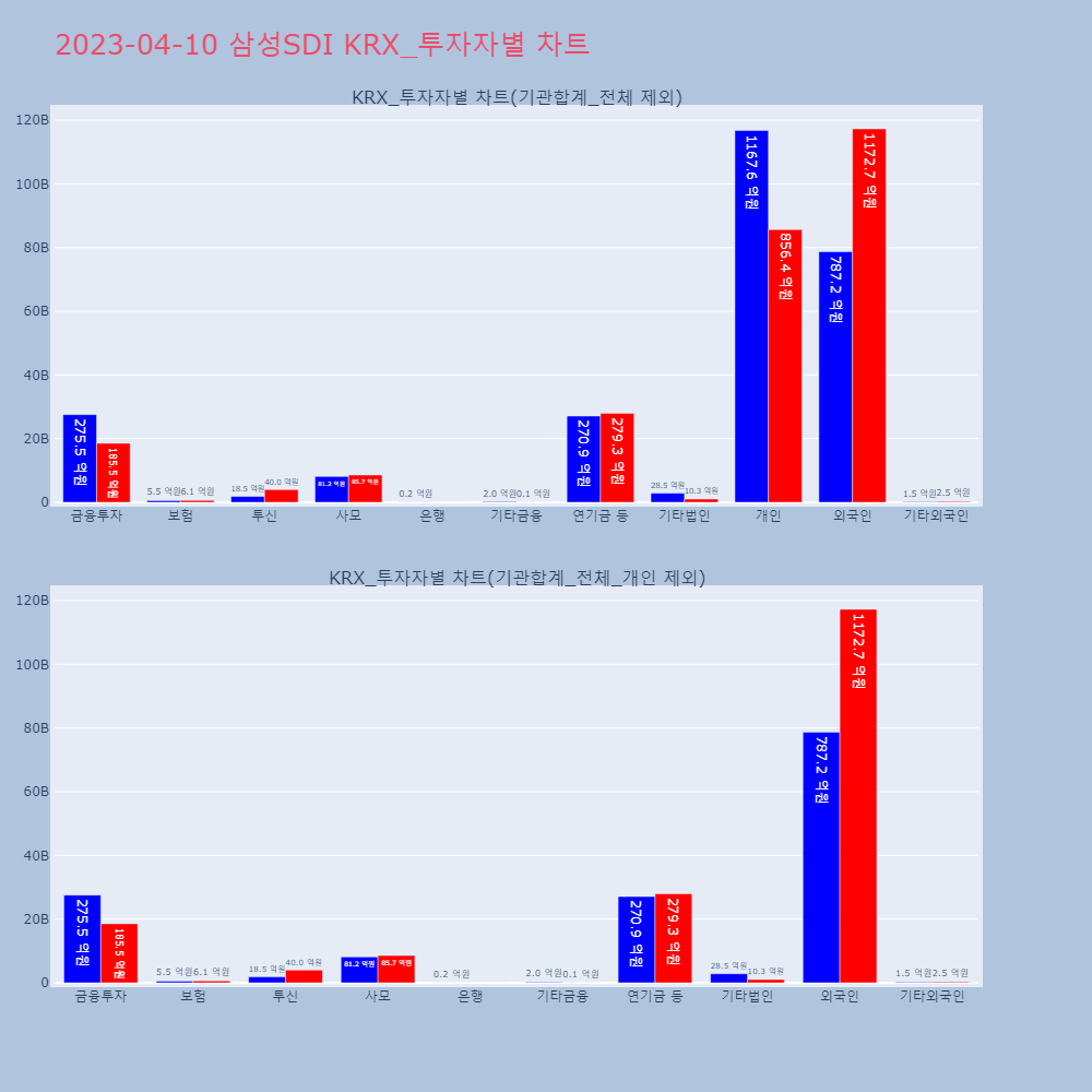 삼성SDI_KRX_투자자별_차트