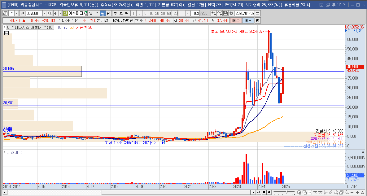 이수페타시스 주가 데이터센터 관련주