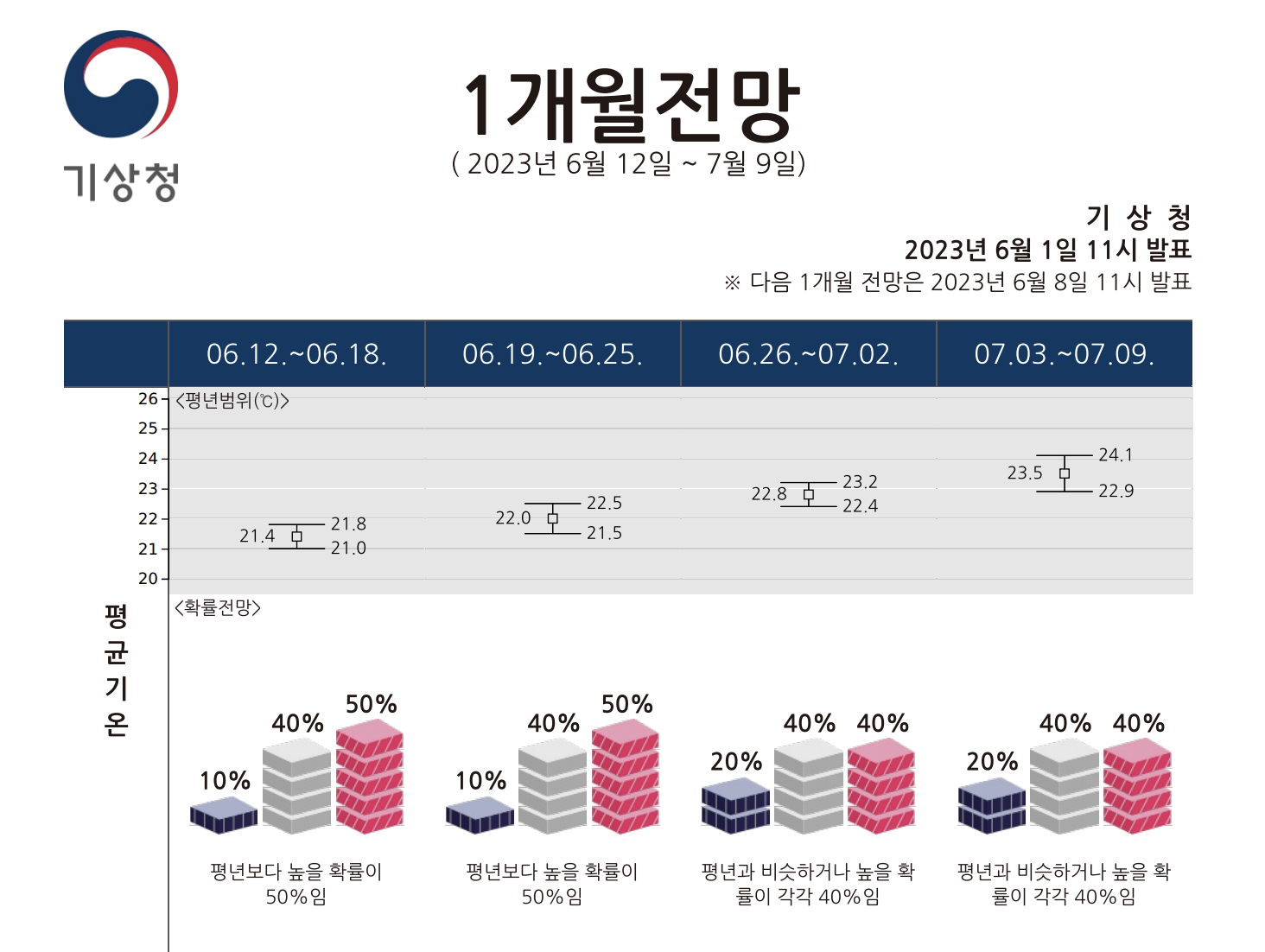 2023 장마기간
