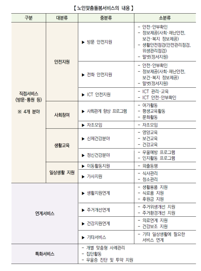 노인맞춤돌봄서비스