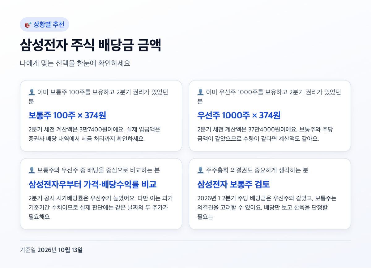 삼성전자 주식 배당금 금액 상황별 추천 정리