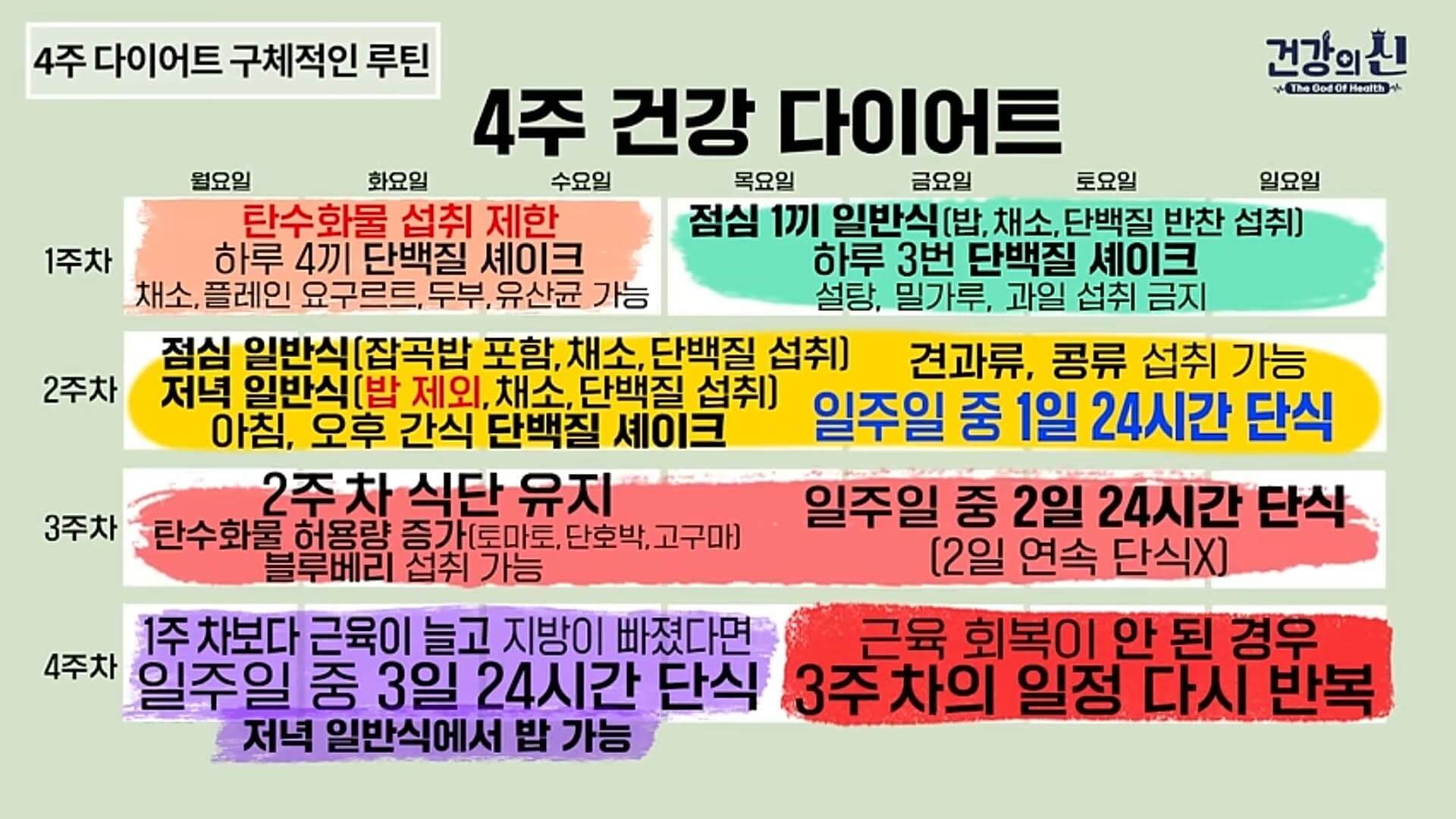 스위치온 다이어트