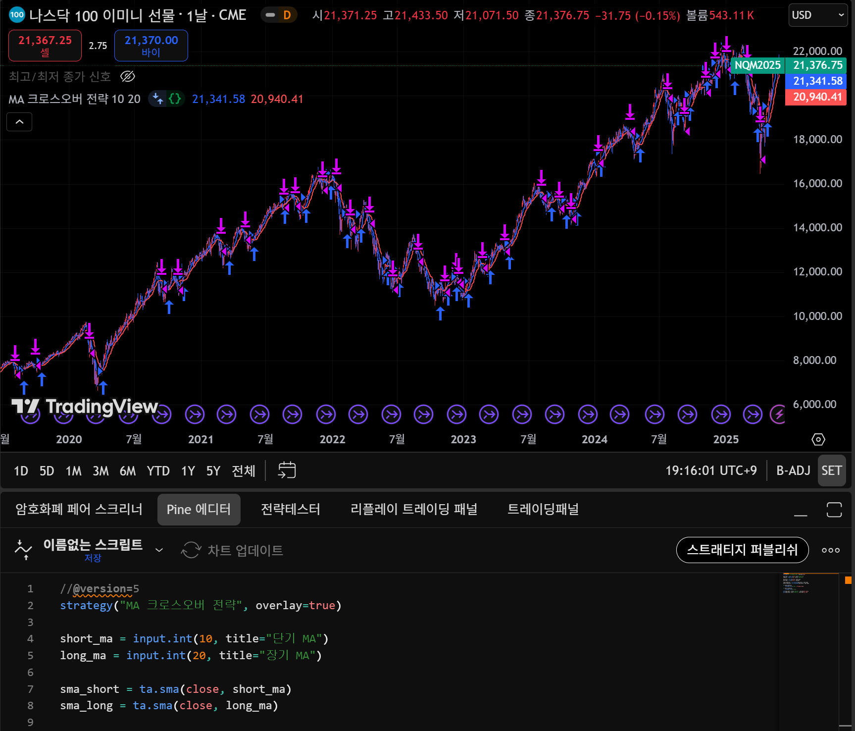 A TradingView chart displaying the performance summary of a moving average crossover strategy.