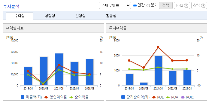 신영증권_투자분석