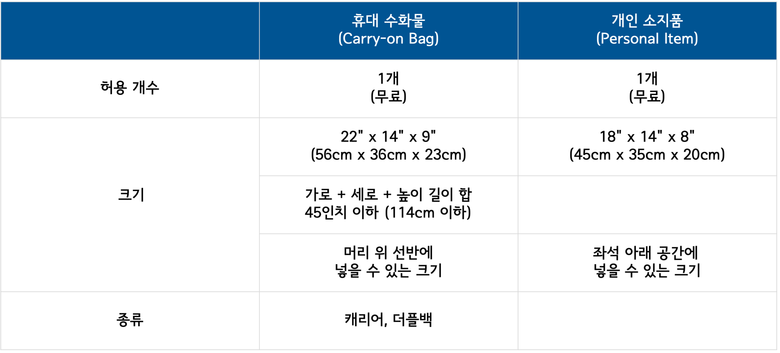 기내수화물 규정