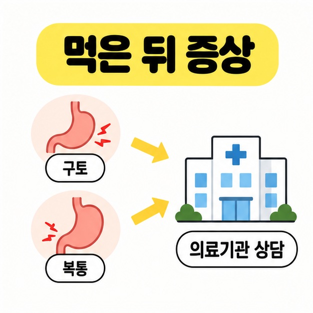 구토와 복통이 나타나면 의료기관에 상담하도록 안내하는 그림