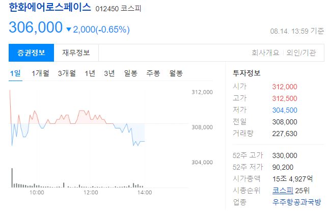 방산주 관련주 투자 기회(현대로템 한화에어로스페이스 LIG넥스원)