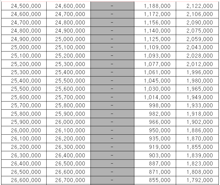 근로장려금 산정표