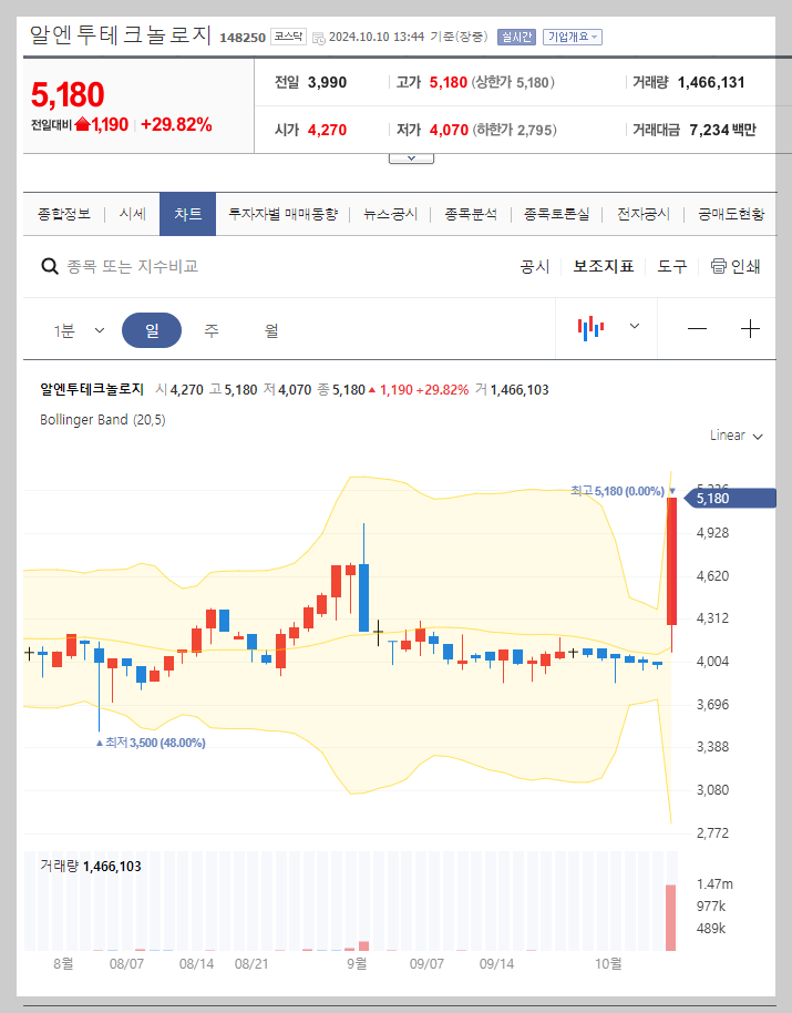 현재 주가