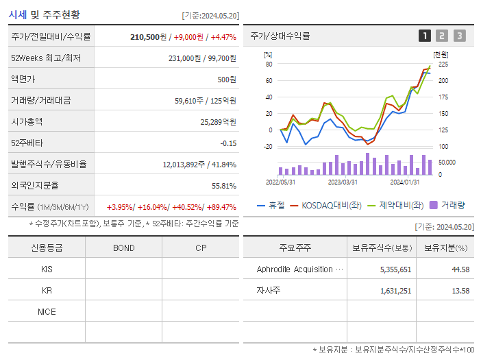 휴젤_기업개요