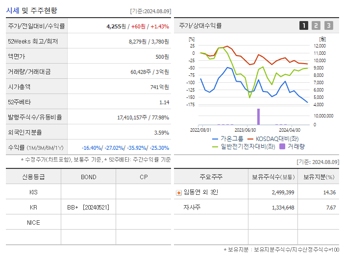 가온그룹_기업개요