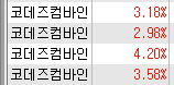 sdn주가