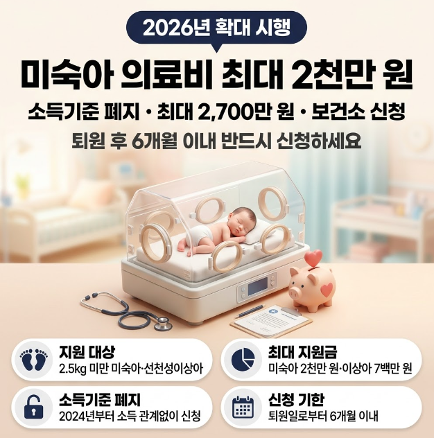미숙아 의료지원금 확대