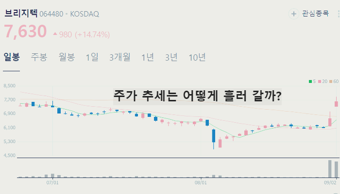 케이뱅크 관련주 대장주 TOP10