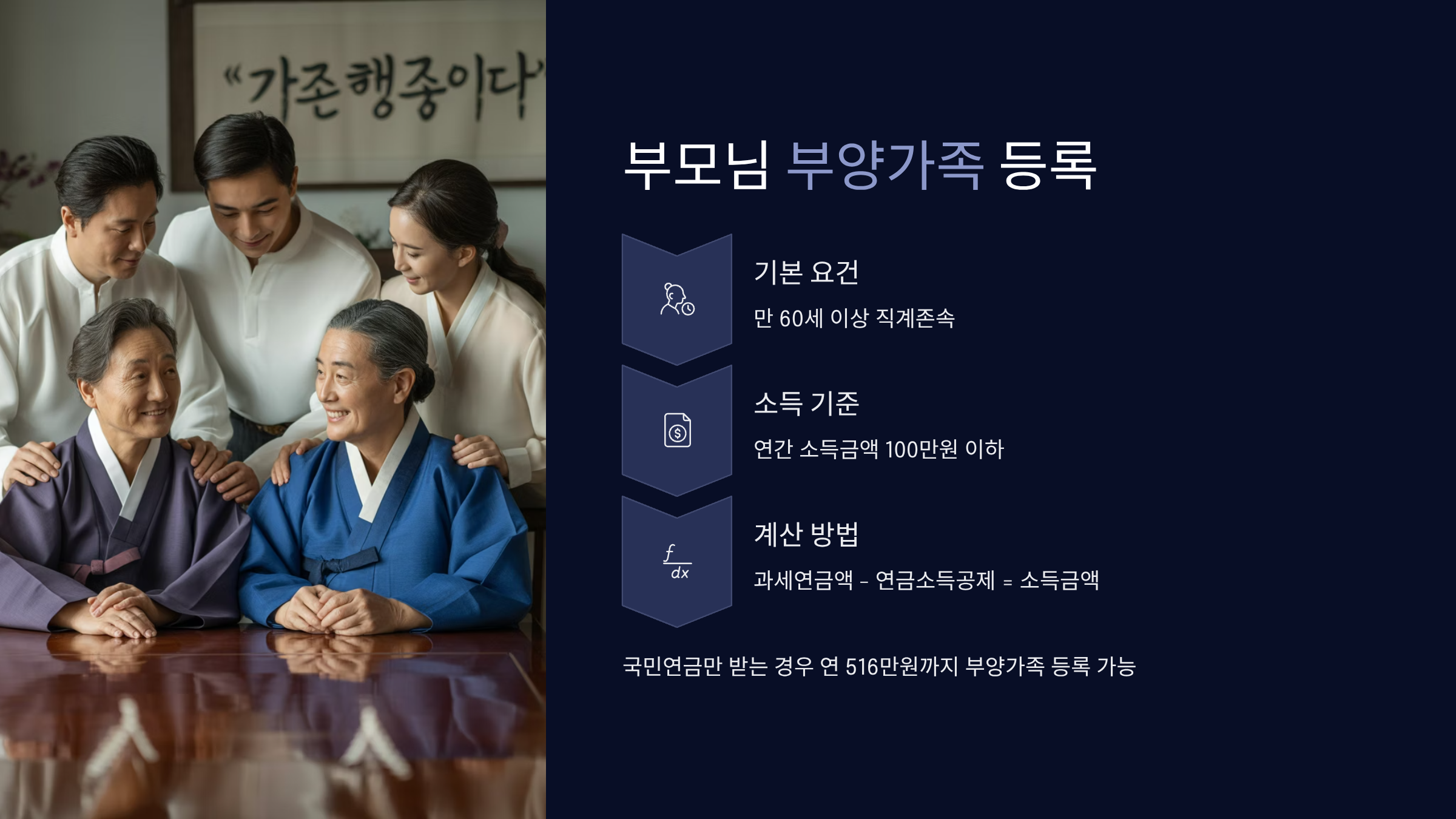 부모님 부양가족 등록 기준과 방법