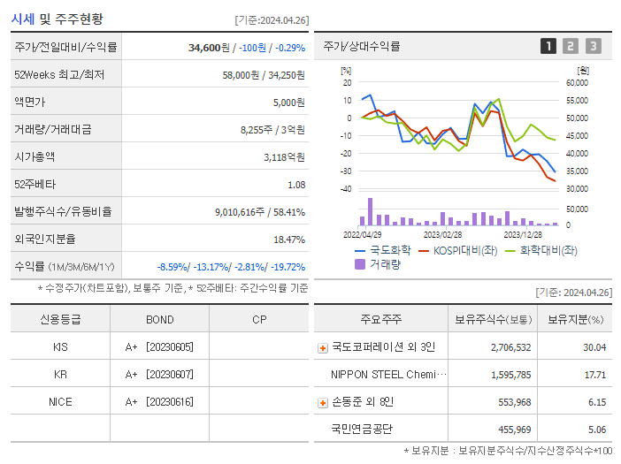 국도화학_기업개요