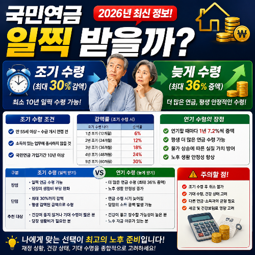 5060 필수 확인! 국민연금 일찍 받을까 말까