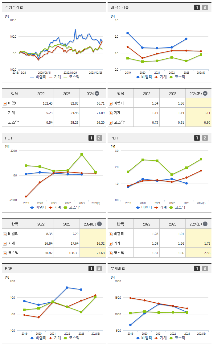 비엠티_섹터분석