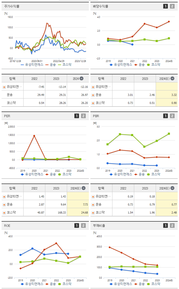 유성티엔에스_섹터분석