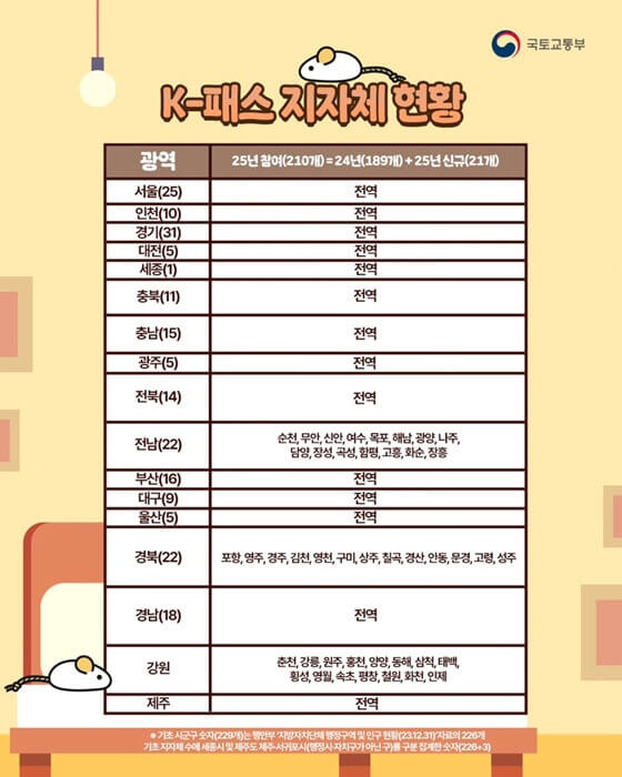 K-패스 환급금 언제 받을 수 있나?