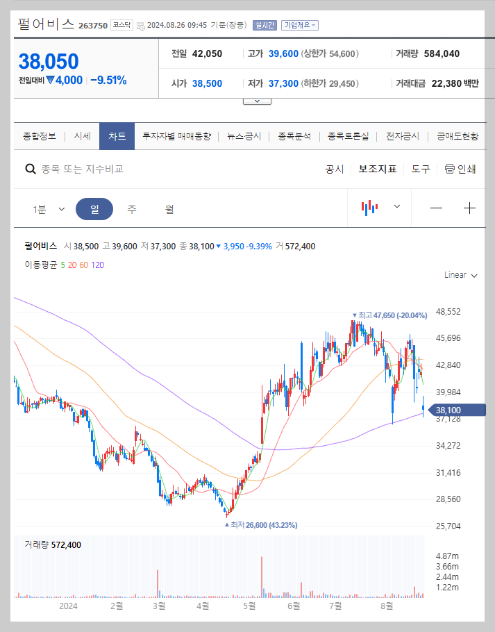 펄어비스 주가 분석